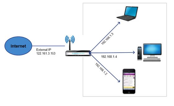 port forwarding infographic